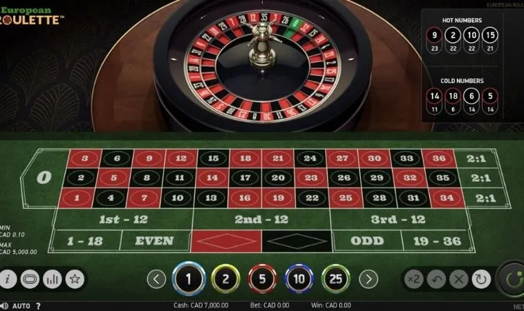 Cách Tham Gia Roulette Nhà Cái 123Win Đơn Giản, Hiệu Quả 2 Bàn cược Roulette nhà cái 123Win